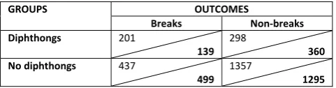 Table 3: Observed and expected frequencies are used to find the value of χ2 in this test for independence