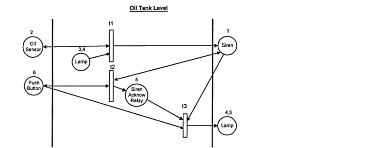 Figure 3-1  Oil Tank Level 