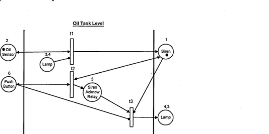 Figure 3-2(a)  Marking Achieved as a Result of Simulating Oil Sensor Switching on