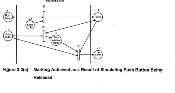 Figure 3-2(c)  Marking Achieved as a Result of Simulating Push Button Being  Released