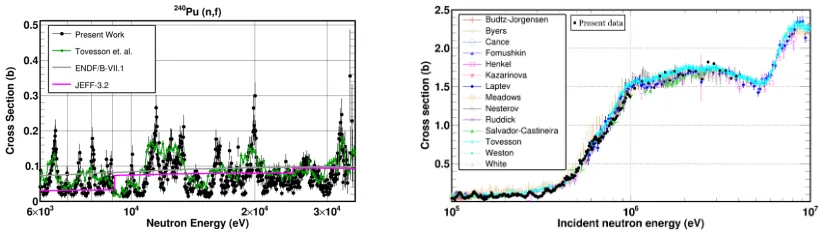 Figure 3: µMegas detector for ﬁssion (left hand side) and stack of couples of sample/detector(right hand side).