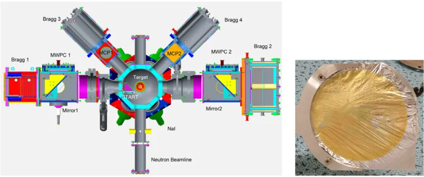 Figure 6: Scheme of the STEFF ensemble (left hand side) showing the 2 horizontal armsterminated by Bragg chambers and the fast timing detectors for the time of ﬂight measure-ment [10]
