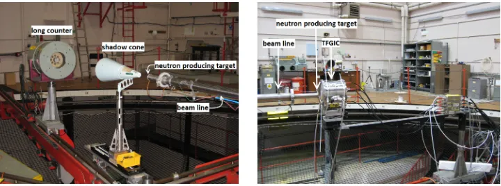 Figure 1. Left: NPL low-scatter area with the long counter and shadow cone aligned with the beamline