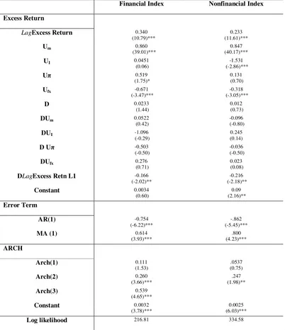 Table 7. ARCH models of excess returns: Maximum likelihood estimates with dummy for 2001