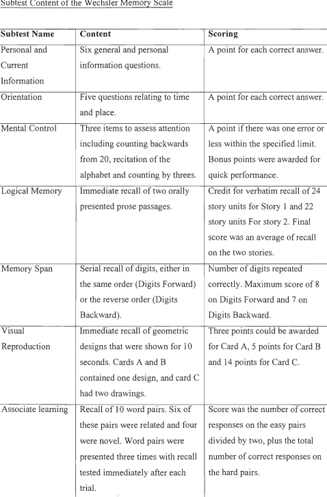 Table 1 Subtest Content of the Wechsler Memory Scale 