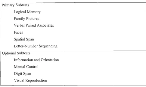 Table 2 Primary and Optional Subtests on the WMS-111 