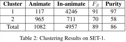 Table 1: Comparison of Results.