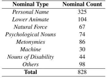 Table 3: Error Classiﬁcation on SET-1