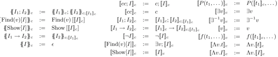 Figure 6: Transformation from iDRS to directive sequence