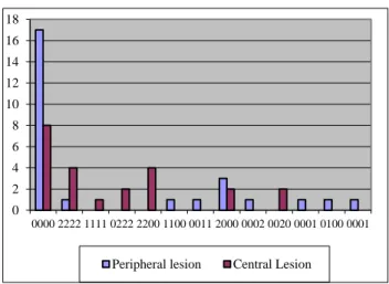 Table 1: Common butterfly patterns in my study. 