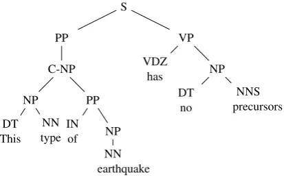 Figure 1: Parse tree for “This type of earthquake”, examples (1-2): before pruning.