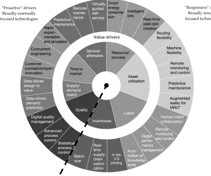 Figure 2 –Digital Compass [43] . 