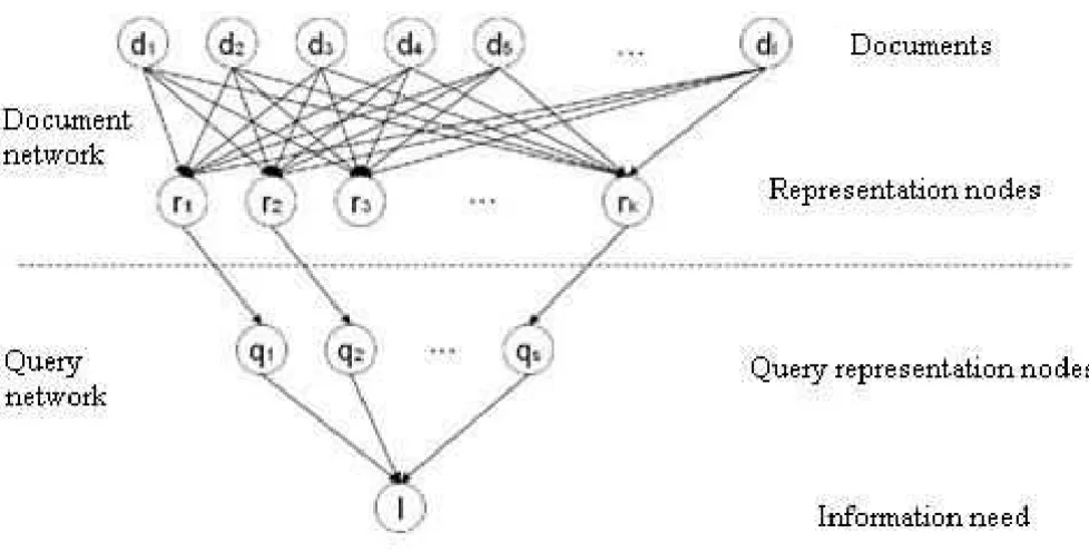 Figure 1 by substructural fragments, database structures,