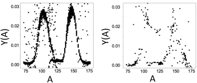 Figure 2. Responses of various observables calculated with CGMF to small changes in the Brosa modeparameters, as deﬁned by Eq