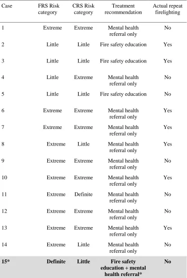 Table 6 