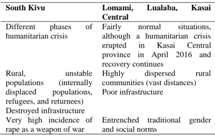 Table 1:  Contexts for service delivery: South Kivu versus  Lomami, Lualaba, and Kasai Central 