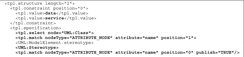 Table 12 A structure clause 