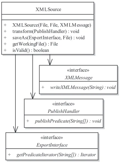 Table 14 Mutable document node for a contrasting XMI source 