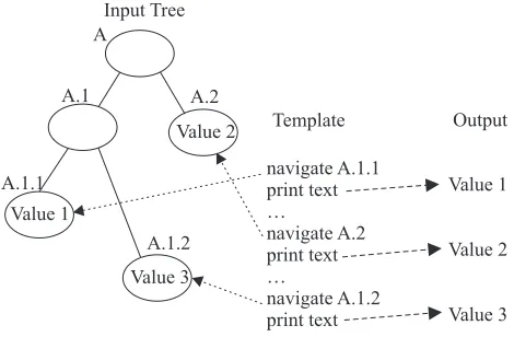 Fig. 1 Reversible template processing architecture 