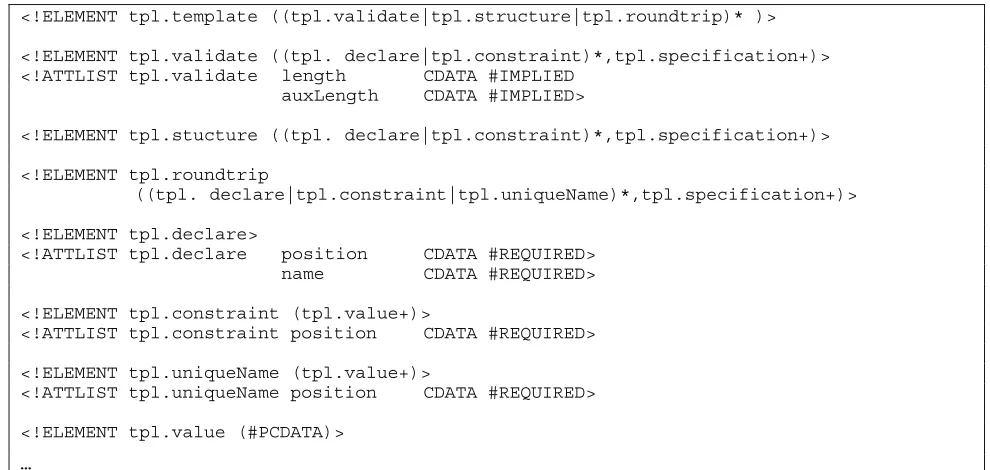 Table 1 Abbreviated XRound Document Type Description 