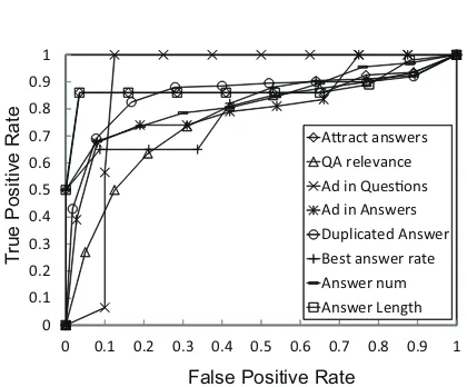 Figure 4: Parameter Sensitivity