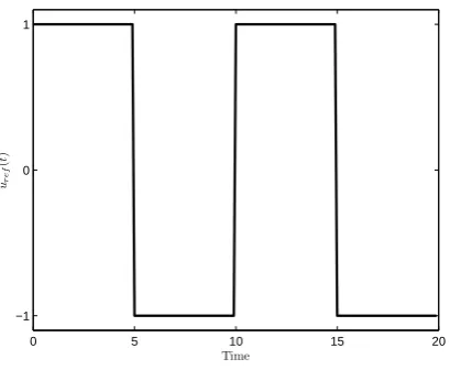 Fig. 7. The tracking performance of Algorithm 2