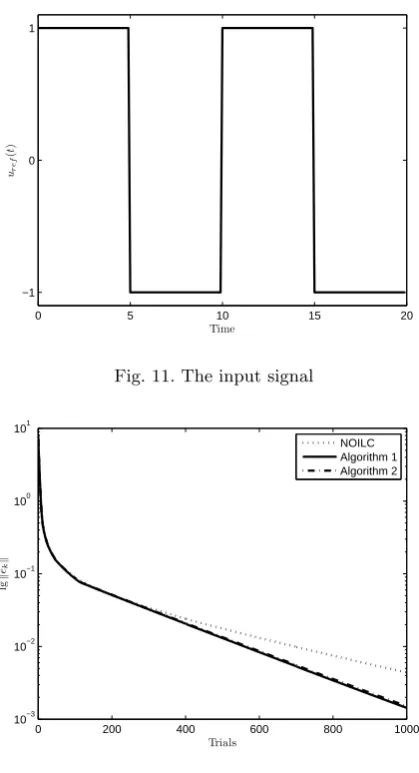 Fig. 11. The input signal