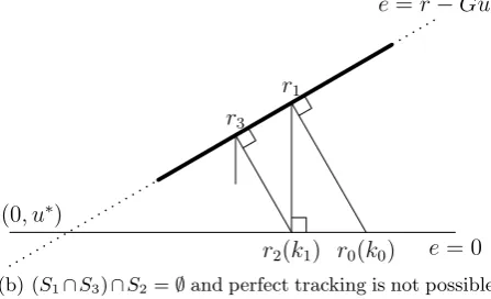 Fig. 2. Illustration of Algorithm 1