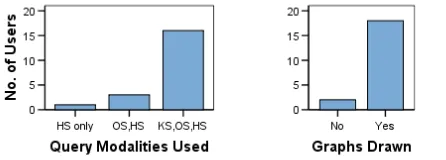 Fig. 11. Summary of usage for K-Search Pilot for Event Reports. 
