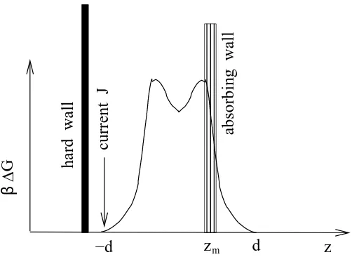 Figure 1: Consideration for calculation of the average time τav for crossing the bilayer.At one side of the bilayer a steady current is supplied, which is forced to go through thebilayer because of a hard wall on the other side of the insertion point
