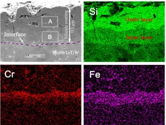 Fig. 3. SEM image of the cross-section of the silicide coating and its EDS elemental mapping