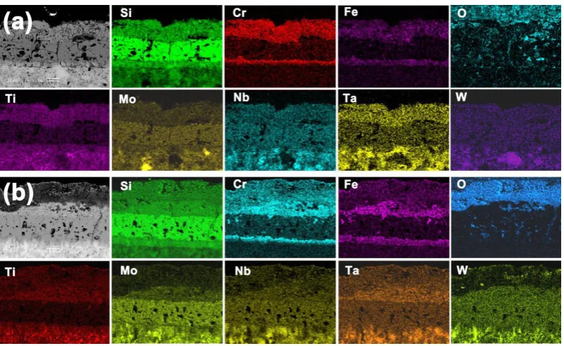 Fig. 7. EDS mappings of the cross-section of the silicide coating after oxidation at (a) 1000 oC and (b) 1300 oC