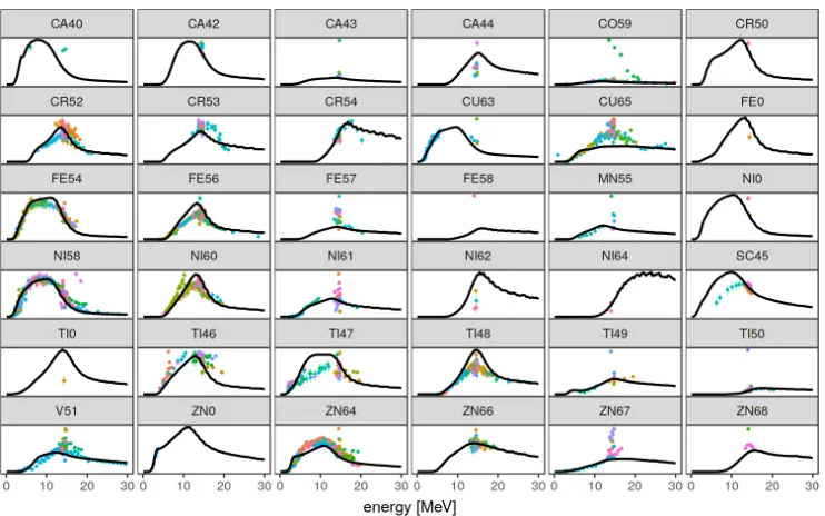 Figure 2. The dynamic time warping GP speciﬁcation resulting from the marginal likelihood maximiza-tion: (left) the amplitude function δ(.); (middle) the metric function m(.); and (right) the correspondingmodel defect correlation matrix