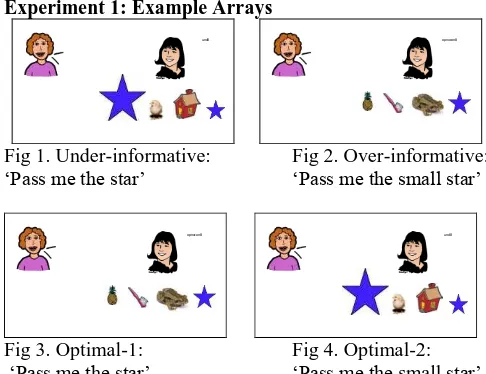 Fig 1. Under-informative:   ‘Pass me the star’   