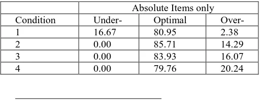 Table 4: Experiment 2;  mean % of utterance-types across conditions (all items). 