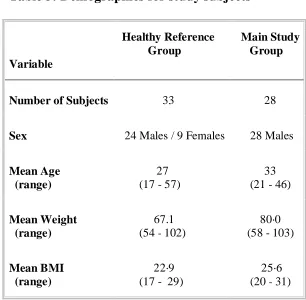 Table 3: Demographics for study subjects  