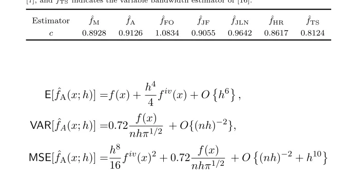 Table 1.Coeﬃcients of hAMISE = cσnˆ−1/9 for various small bias estimators: fˆM andfˆA are given in Section 2; ˆfFO is the fourth-order kernel estimator; ˆfJF is an estimator(explicitly given by (4) in [11]) of [9]; fˆJLN is that of [10]; fˆHR is an estimator from[7], and fˆTS indicates the variable bandwidth estimator of [16].