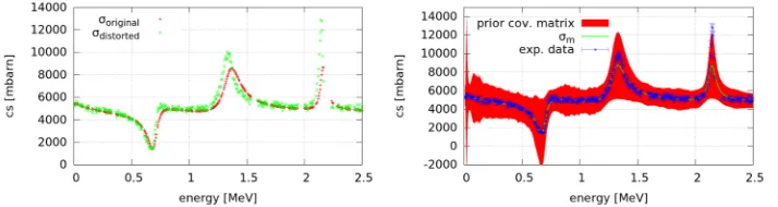 Table 1. Comparison of the originally chosen pole parameters of the R-matrix calculation (left) andthe parameter values obtained by ﬁt of the experimental data distorted by model defects.