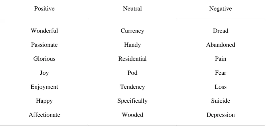 Table A.1 