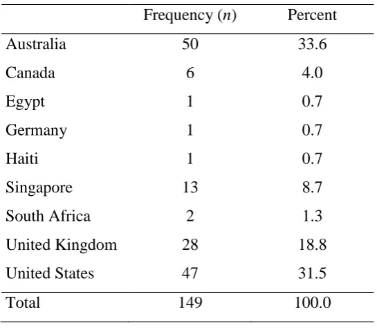 Table A.2 