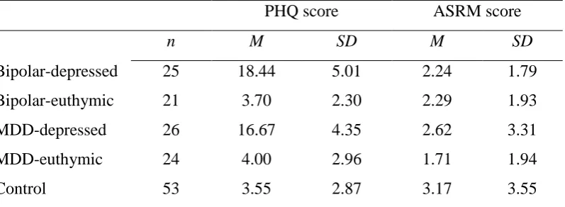 Table 6.1  