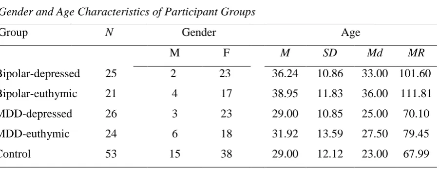 Table 6.2 