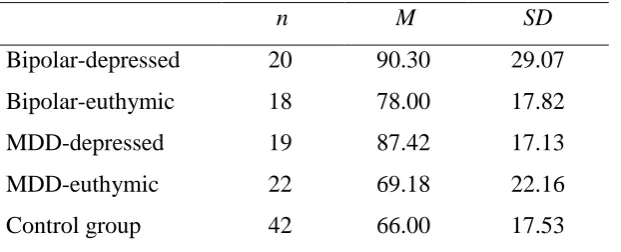 Table 6.10 