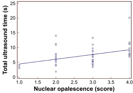 Table 2 Correlation coefficients between nuclear opalescence and the quantification parameters derived from the different densitometry methods
