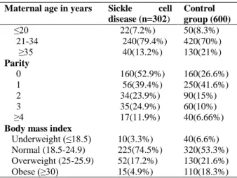 Table  1:  Demographic  features  of  pregnant  women  with SCD in the Eastern Province, Saudi Arabia 