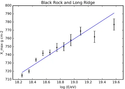 Fig. 4.  Data from table 4 of [76] plotted for this paper.    