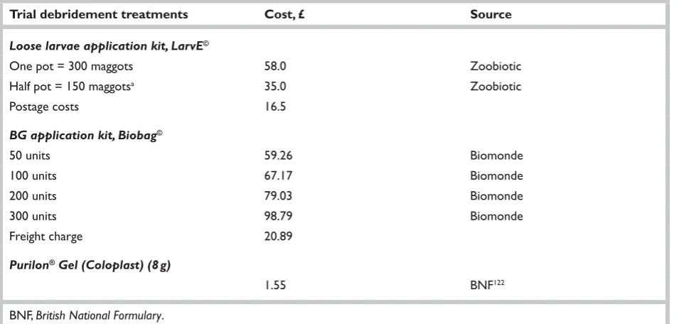 TABLE 9 Description of parameters used to calculate unit costs related to consultations with health care providers