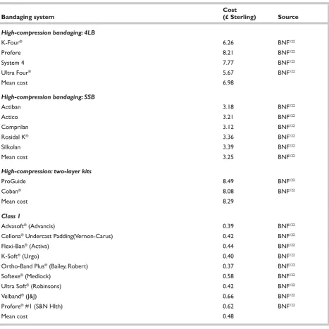 TABLE 10 Description of unit costs of compression bandaging systems