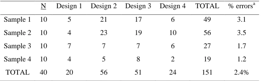 Table 3.2 
