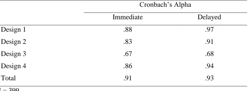 Table 3.5 Internal consistency of the Alternate Scoring System for immediate and delayed recall  